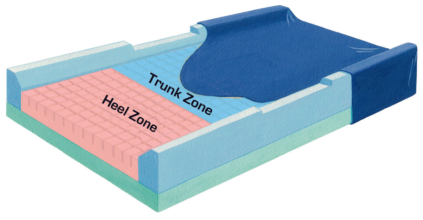 Premium Pressure Check Mattresses