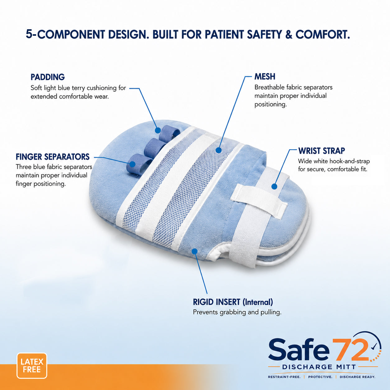 Safe72 Discharge Mitt