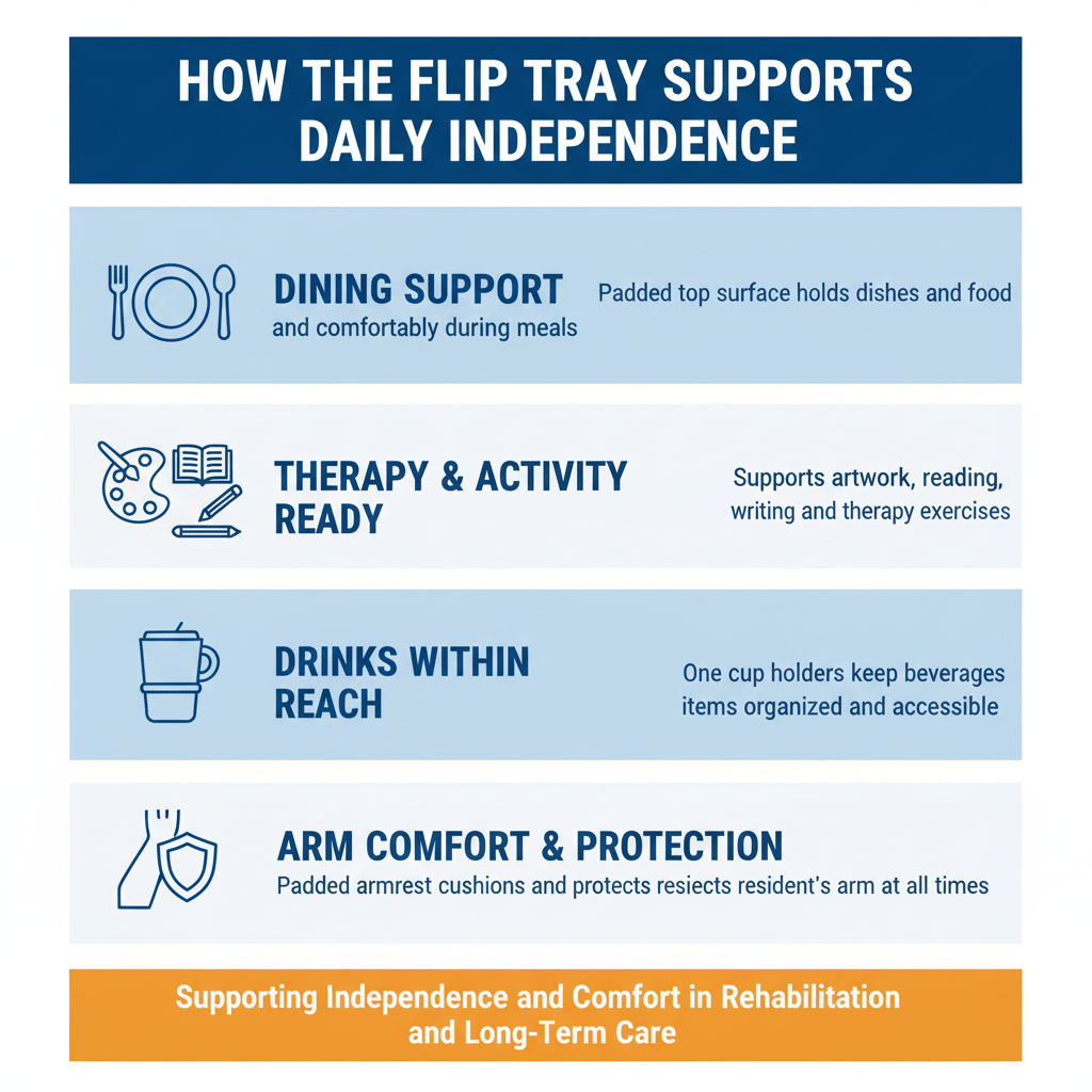 Wheelchair Flip Tray