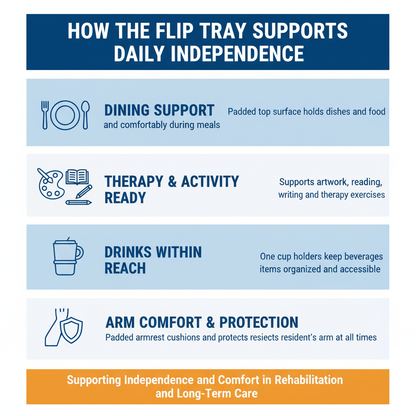 Wheelchair Flip Tray