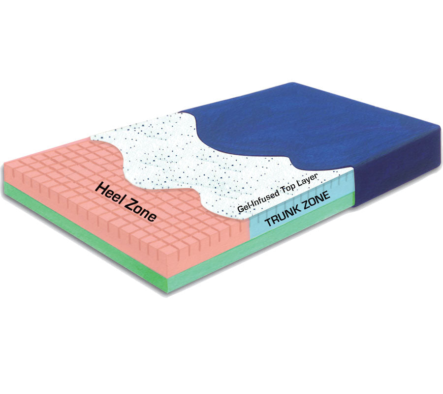 Premium Pressure-Check Gel-Infused Visco Foam Mattress