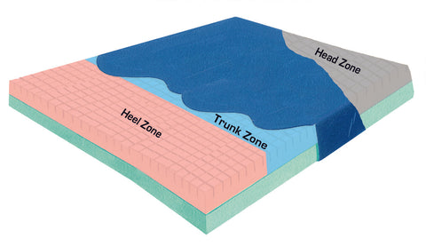 Premium Pressure-Check Bariatric Mattress